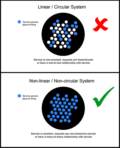 circularityExplained